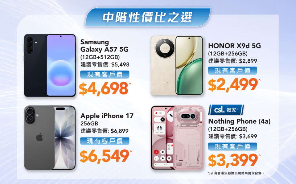 中階性價比之選 - Samsung Galaxy A57 5G (12GB+512GB) | Apple iPhone 17 256GB | HONOR X9d 5G (12GB+256GB) | Nothing Phone (4a) (12GB+256GB)
