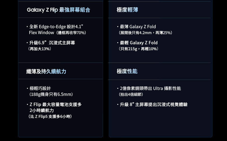 Samsung Galaxy Z Fold7 最強屏幕組合 - 全新 Edge-to-Edge 設計 4.1吋 Flex Window 邊框再收窄 70% | 升級 6.9吋沉浸式主屏幕 再加大13% | 纖薄及持久續航力 - 極輕巧設計 188g機身只有6.5mm | Z Flip 最大容量電池支援多2小時續航力 比Z Flip5 支援多6小時 | Samsung Galaxy Z Flip 7 - 極度輕薄 | 最薄 Galaxy Z Fold 展開後只有4.2mm, 再薄25% | 最輕 Galaxy Z Fold 只有215g, 再輕10% | 極度性能 - 2億像素鏡頭帶出 Ultra 攝影性能 拍出4倍細節 | 升級8吋主屏幕提出沉浸式視覺體驗