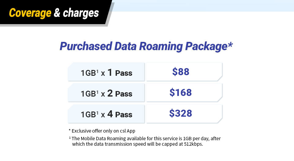 Coverage & charges - Purchased Data Roaming Package*