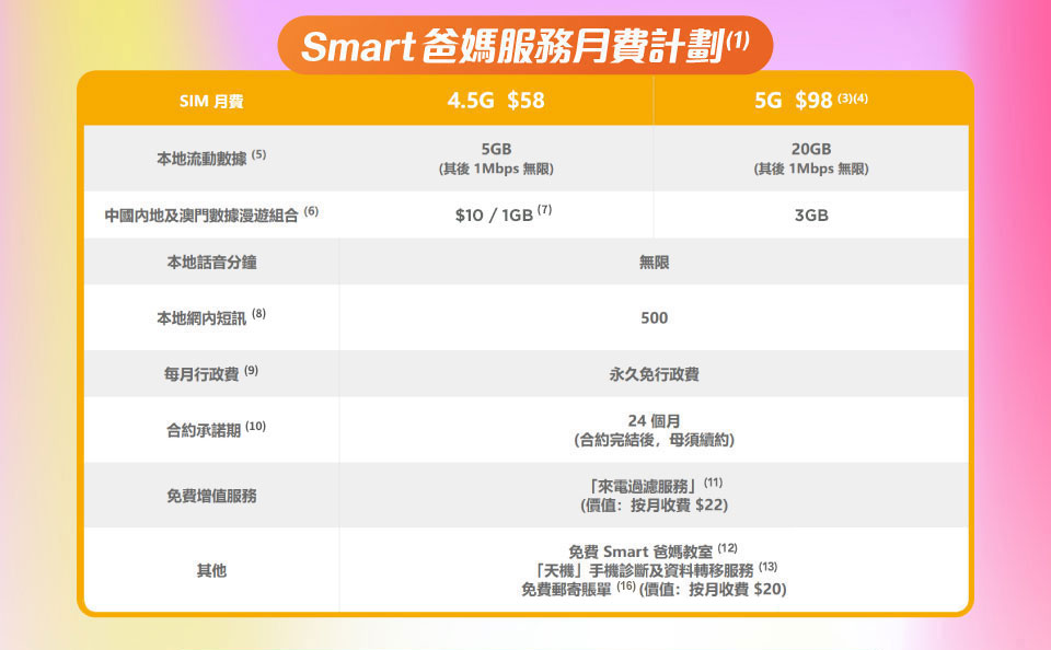 Smart 爸媽服務月費計劃
