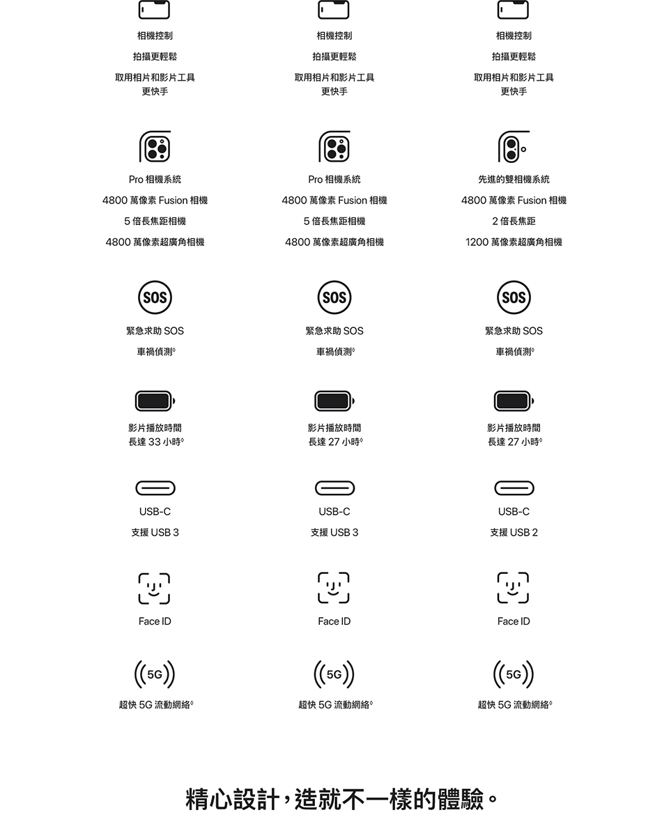 進一步了解 iPhone 16