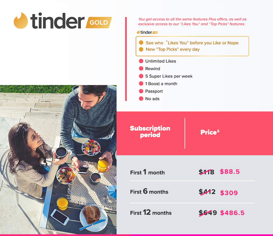 Paying gold debut tinder card charge Tinder in