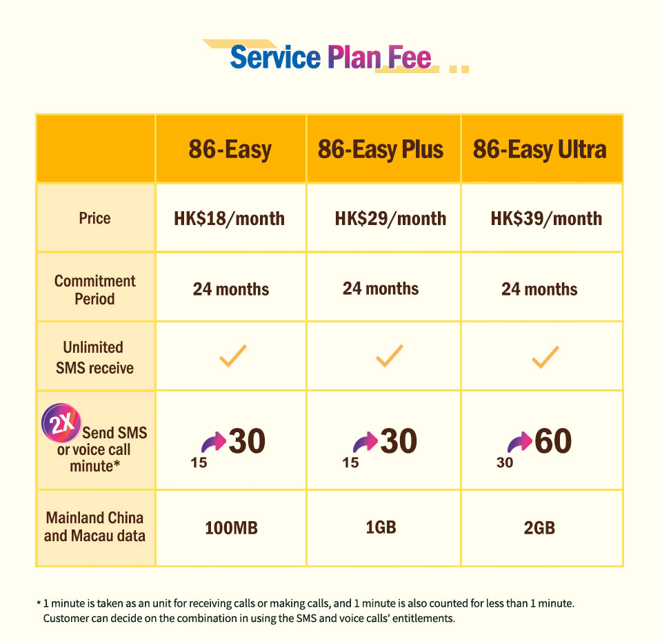 (86-Easy), (86-Easy) Plus & (86-Easy) Ultra Mainland China mobile number service