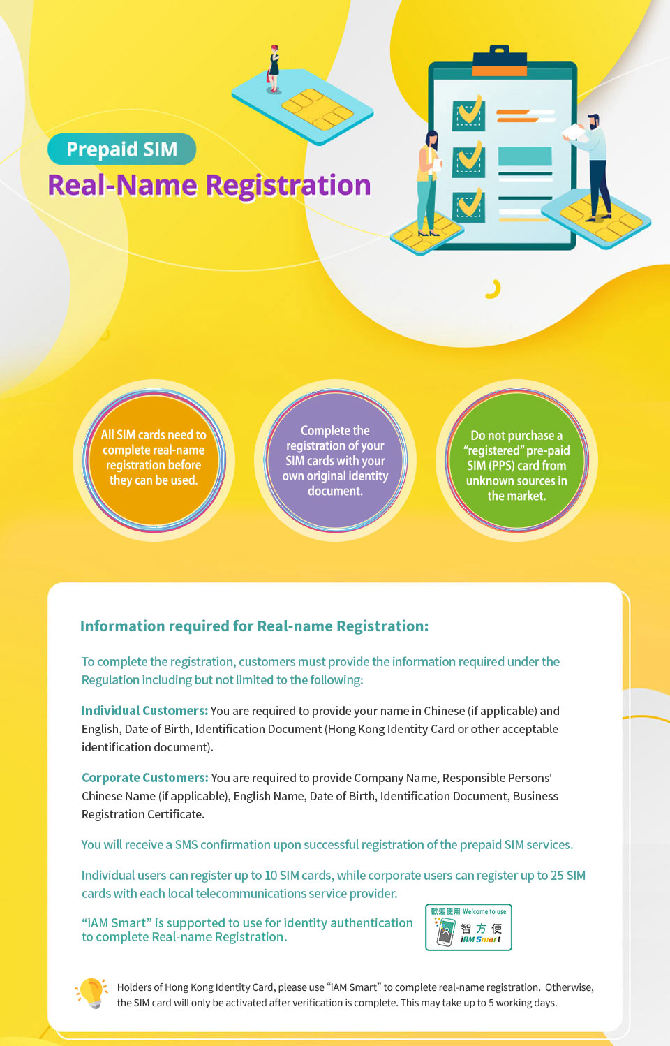 Real-name registration for SIM cards