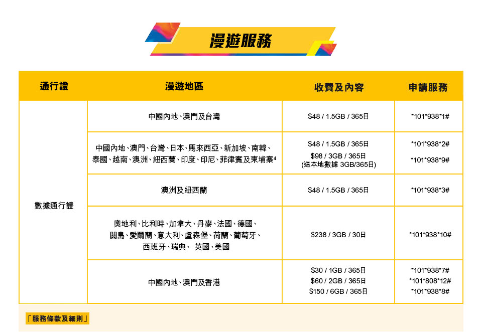 csl 全新系列儲值卡