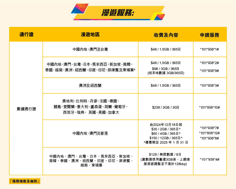 csl 全新系列儲值卡