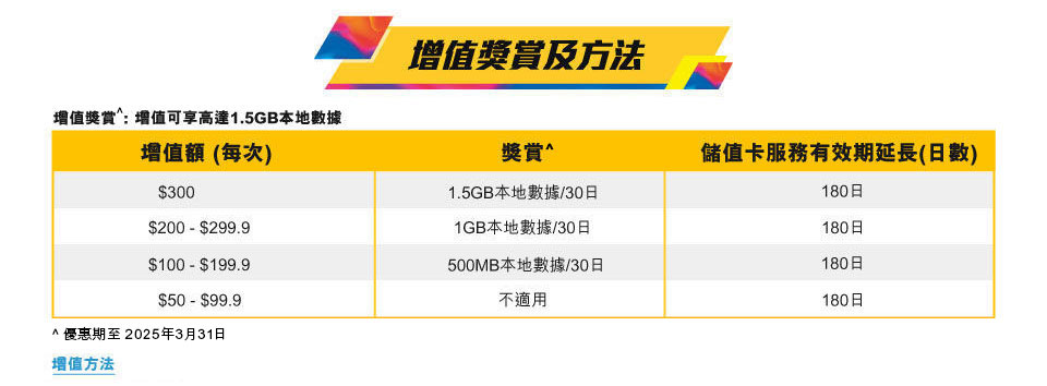 csl 全新系列儲值卡