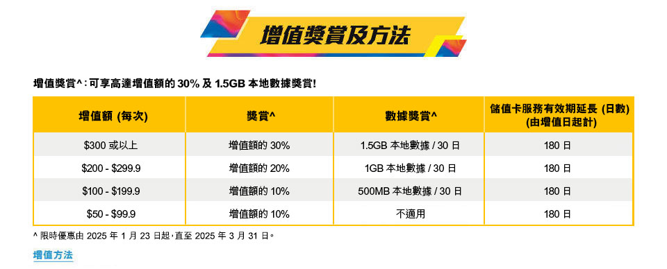 csl 全新系列儲值卡