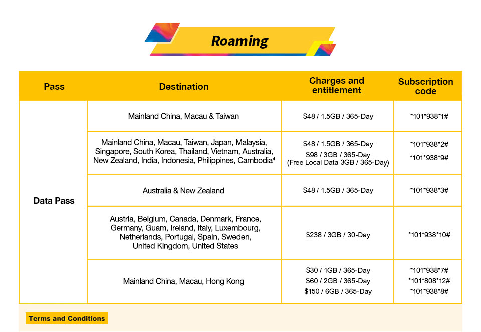 csl Data Monthly SIM - Roaming