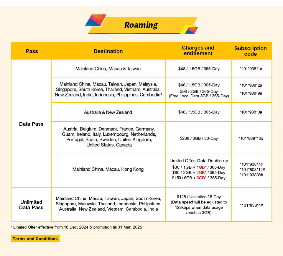 csl Data Monthly SIM - Roaming