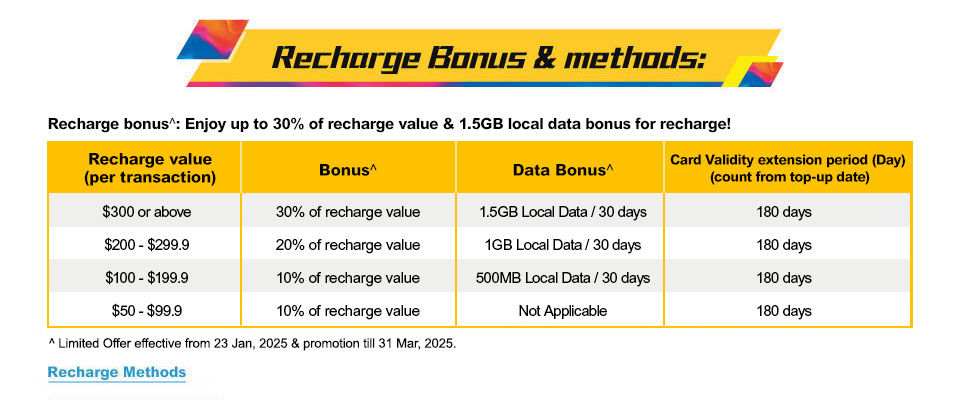 csl Data Monthly SIM - Recharge Bonus & methods