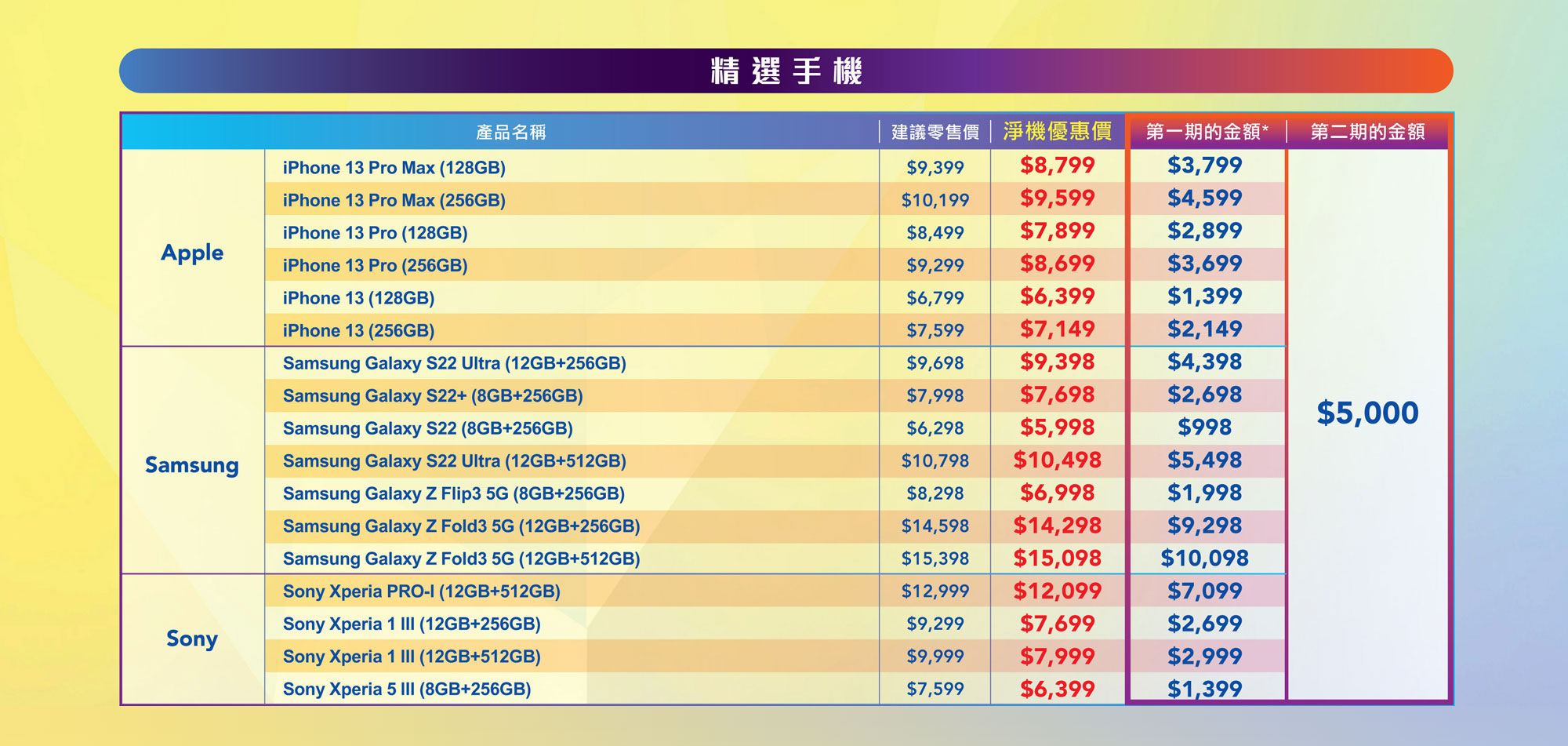 csl | 5G x Tap & Go 第二階段消費券早鳥優惠