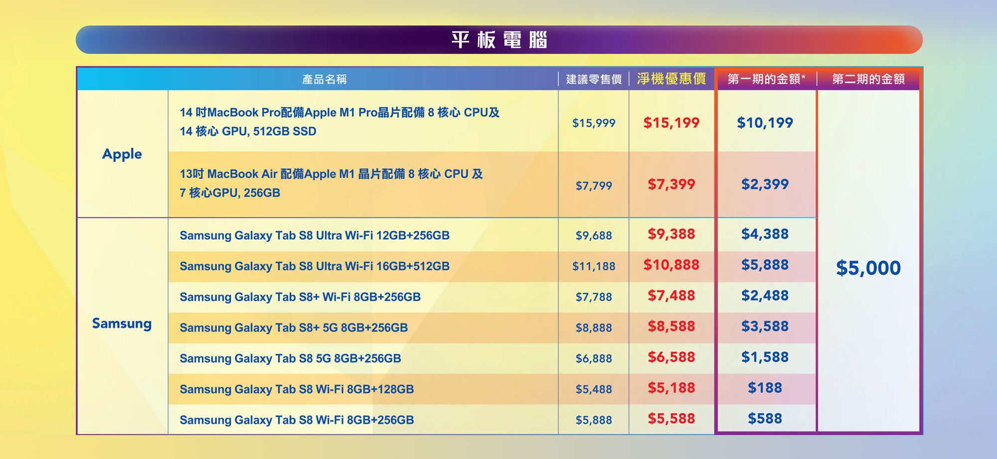 csl | 5G x Tap & Go 第二階段消費券早鳥優惠