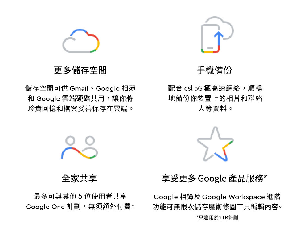 Google One 一站式雲端儲存空間服務