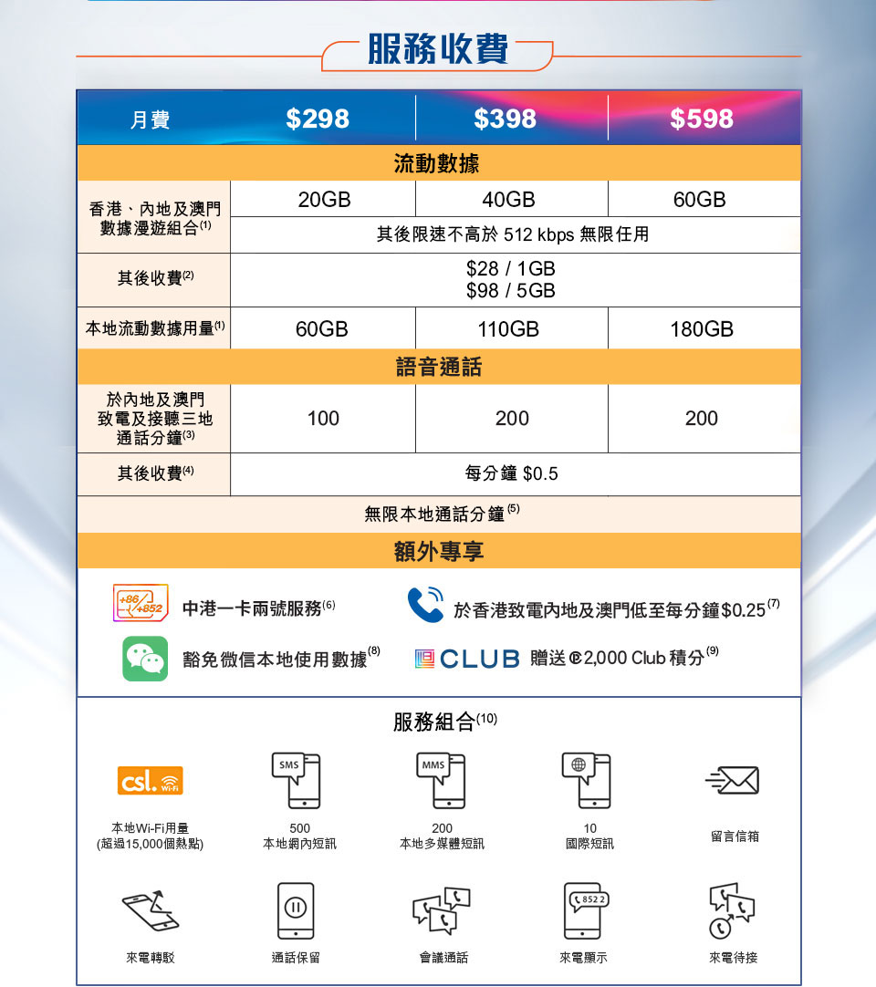 中港澳 5G 服務收費