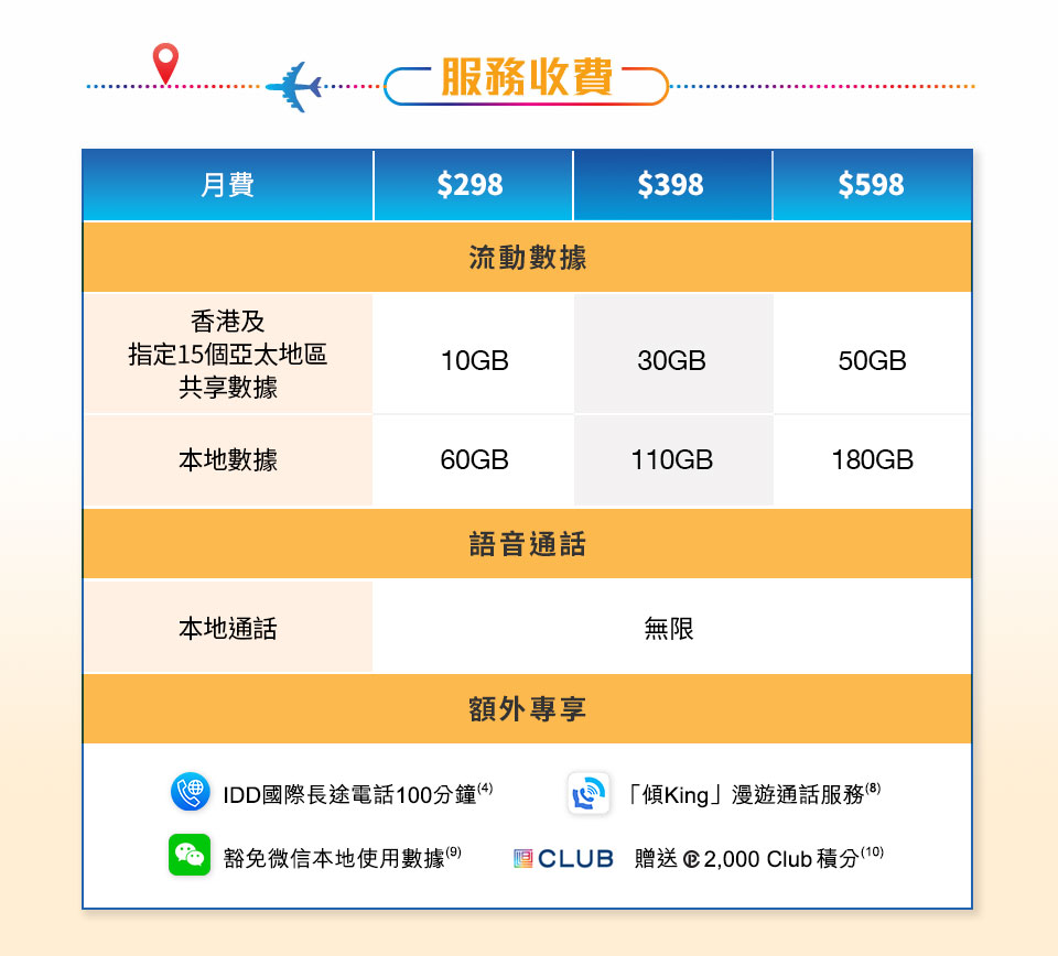 csl 亞太區 5G 服務計劃