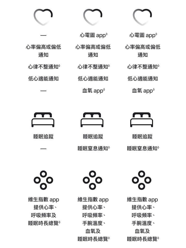 進一步了解 Apple Watch Series 10