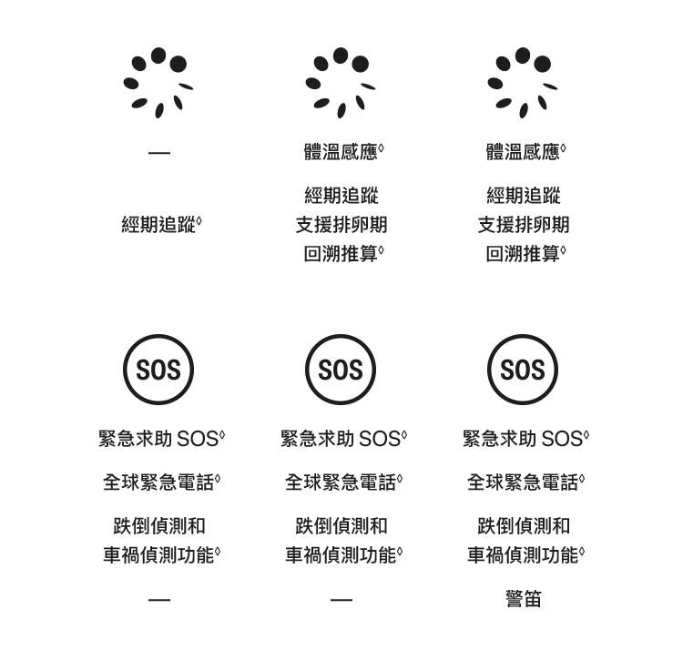 進一步了解 Apple Watch Series 10