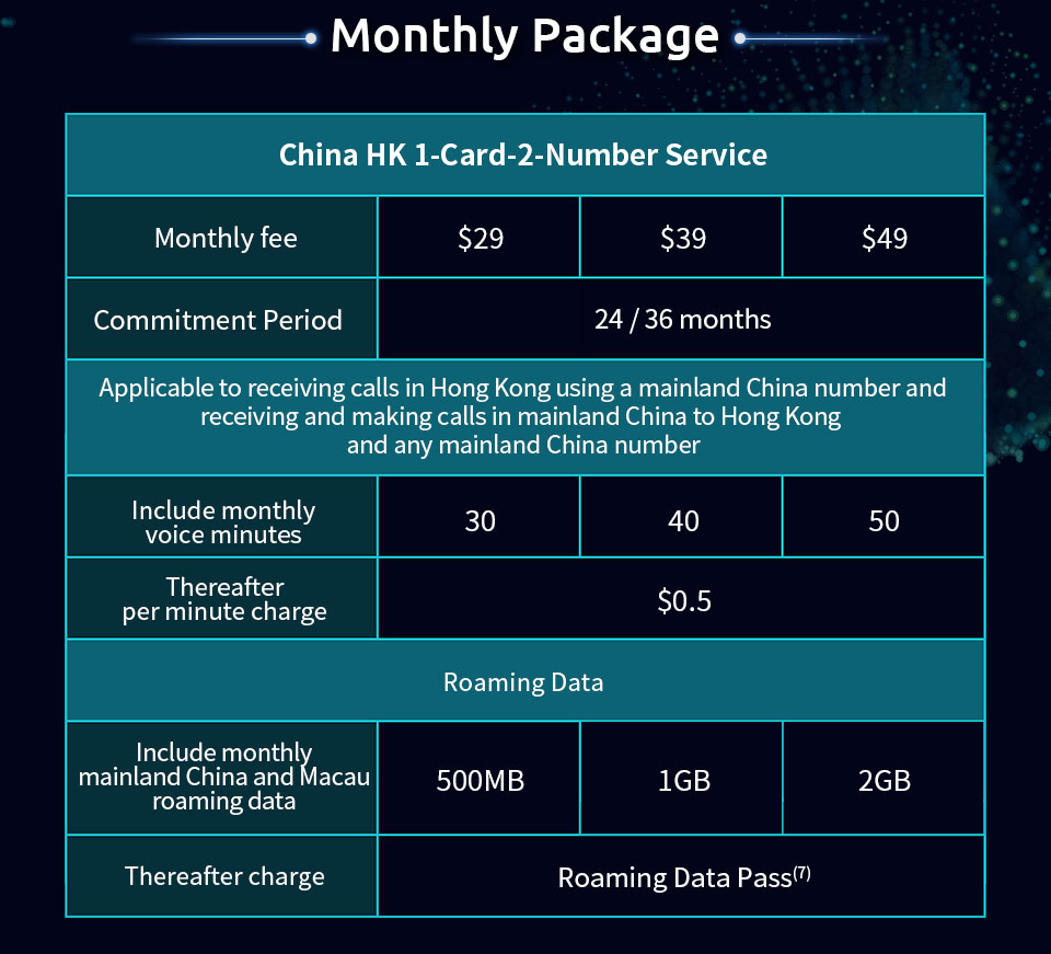 China HK 1-Card-2-Number - Monthly package