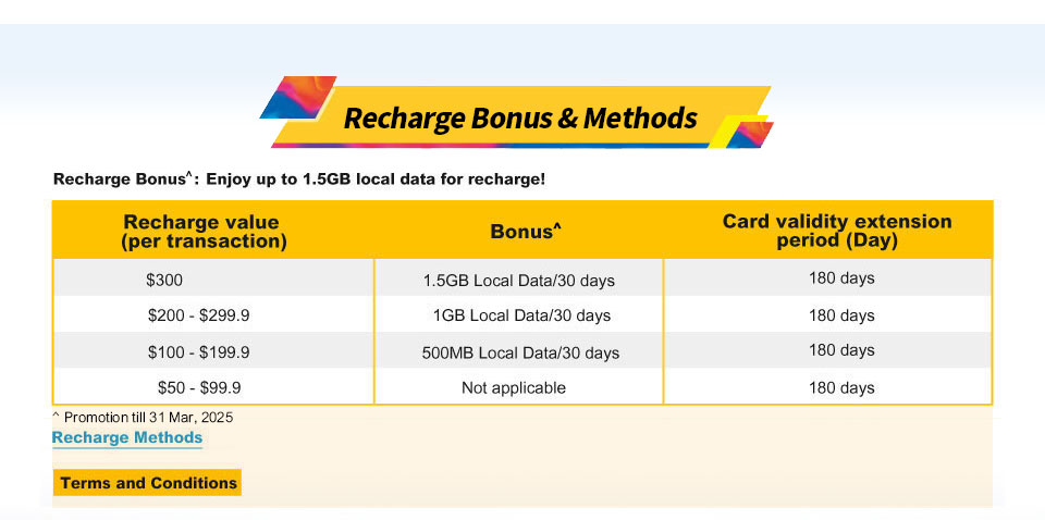 Recharge Bonus & Methods