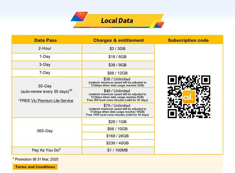 Local Data