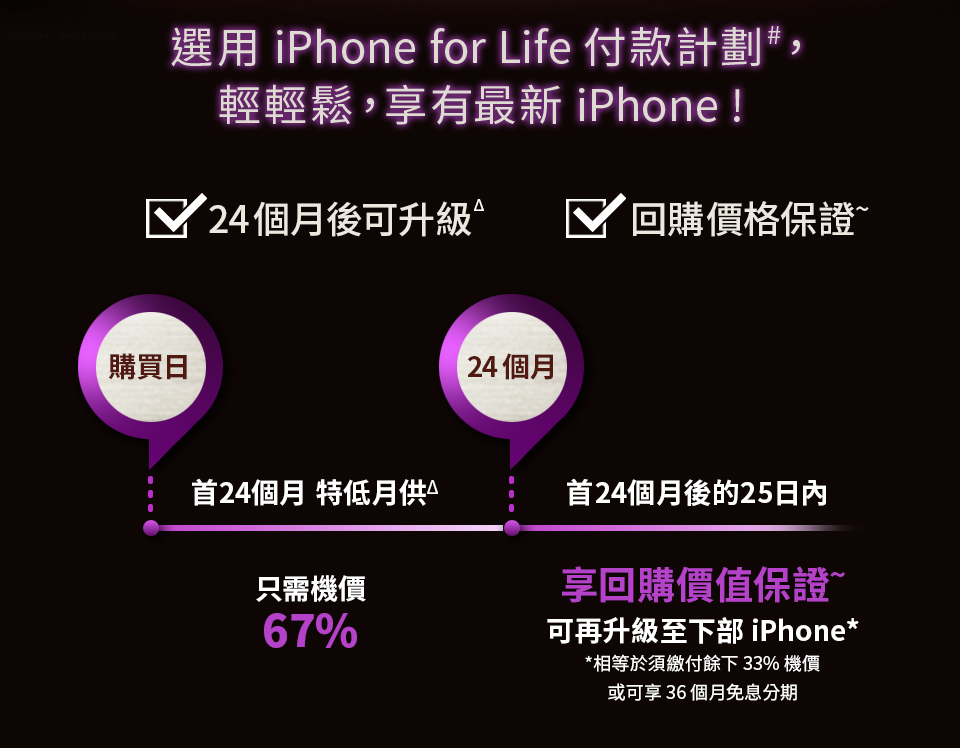 選用 iPhone for Life 付款計劃#， 輕輕鬆，享有最新 iPhone !