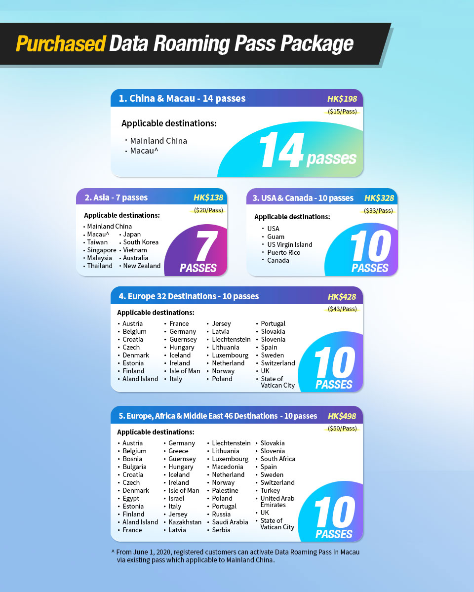 Purchased Data Roaming Pass Package