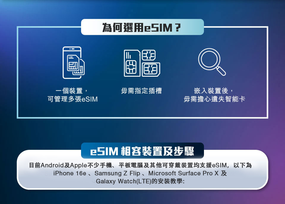 為何選eSIM?