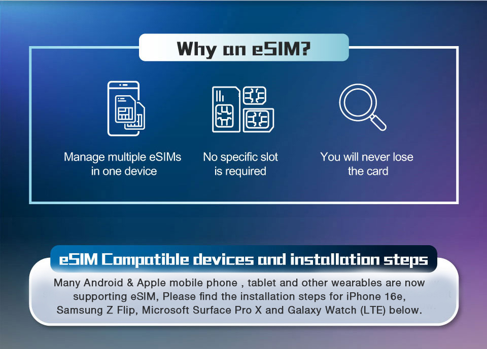 Whay an eSIM?