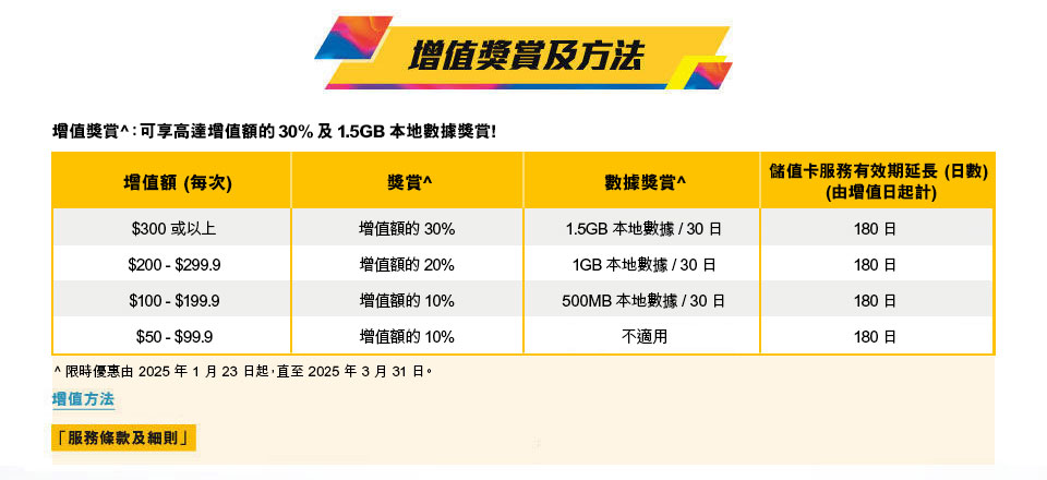 csl 全新系列儲值卡