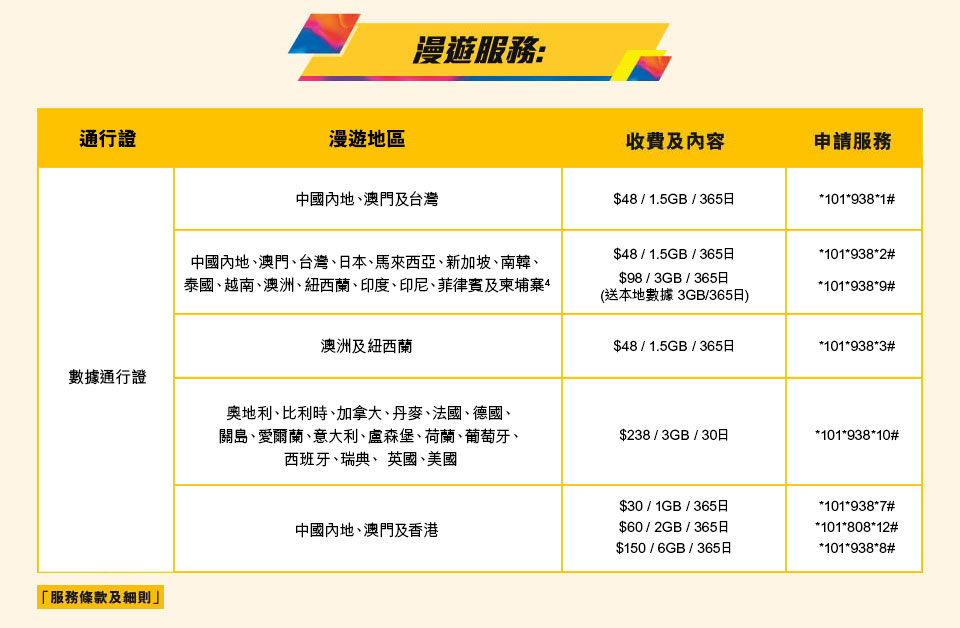 csl 全新系列儲值卡