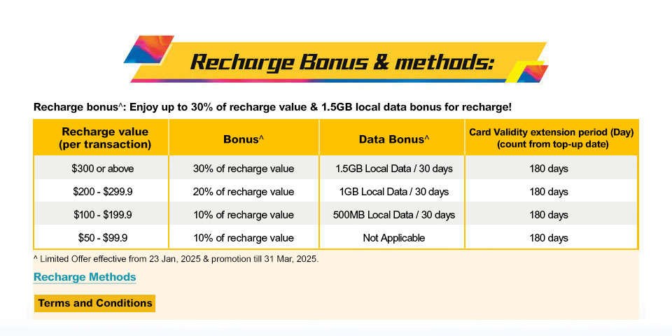 Recharge bonus & methods