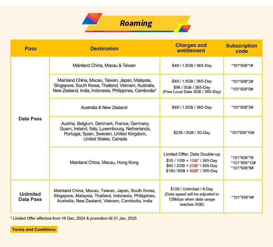 csl NEW series Prepaid SIM