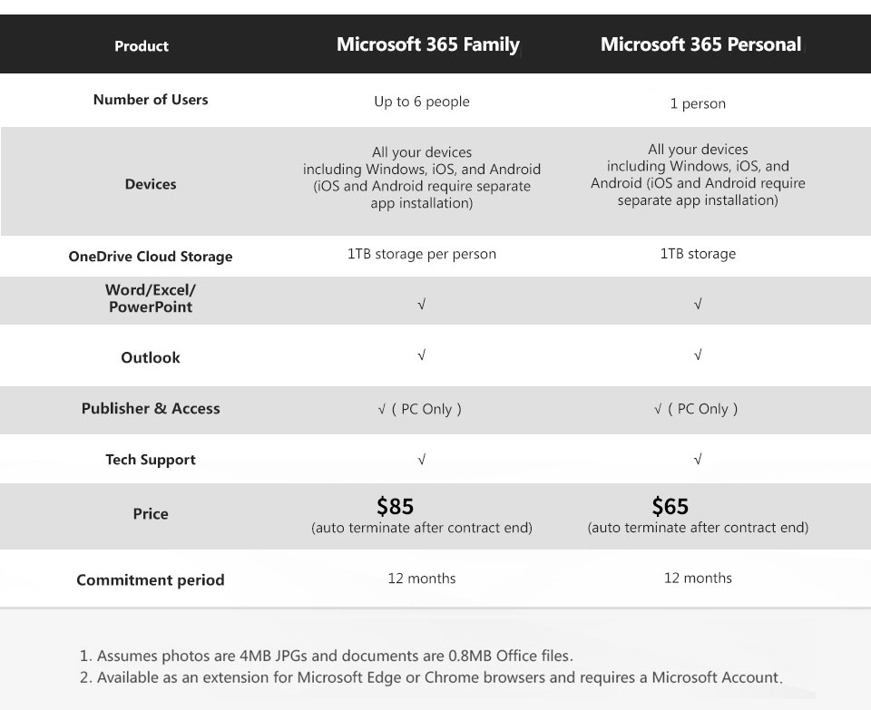 Microsoft 365 Family | Microsoft 365 Personal