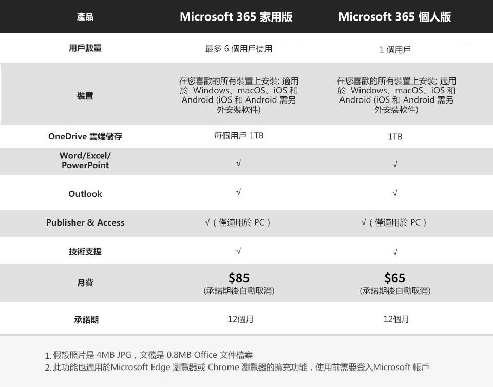 Microsoft 365 家用版 | Microsoft 365 個人版